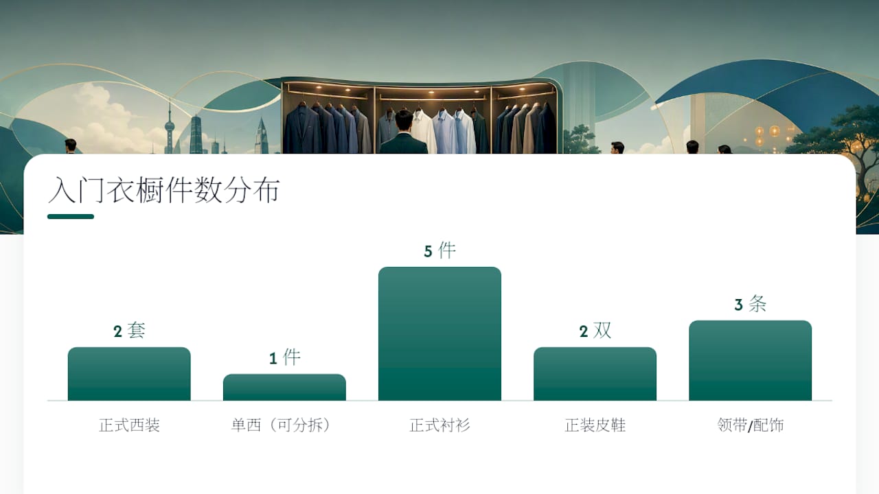 衣橱搭配灵感图解