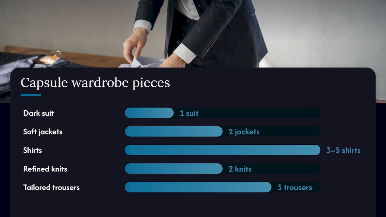What an executive wardrobe actually needs, overview diagram