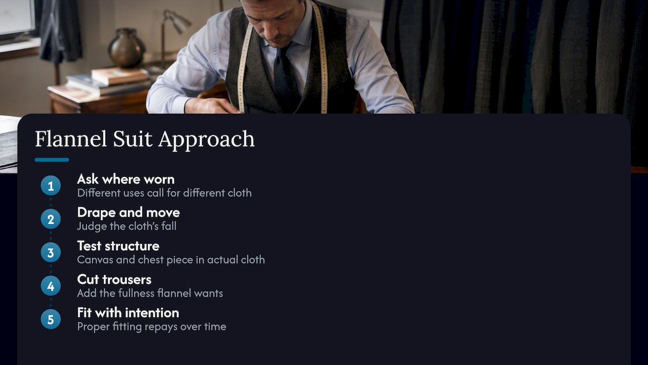 Perspective: how we approach a flannel suit, overview diagram