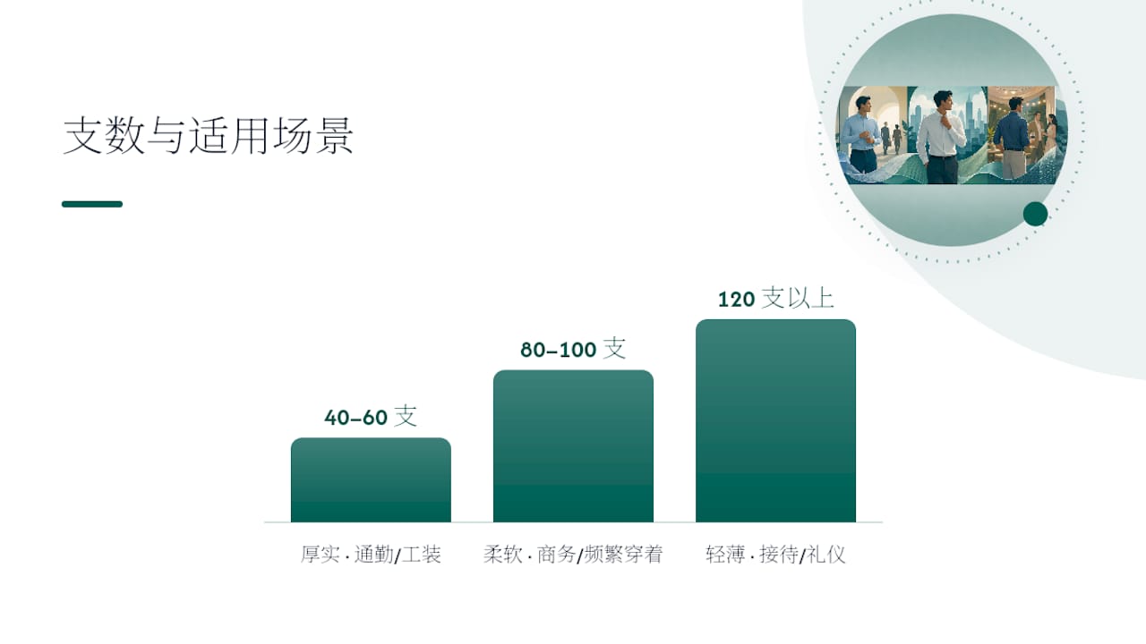 纱线支数及衬衫面料应用一览图
