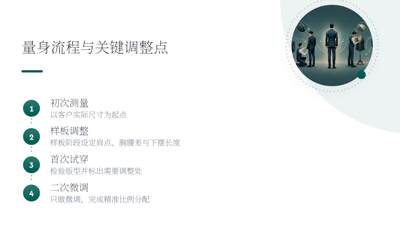 为什么量身定制对瘦高男特别有效, overview diagram