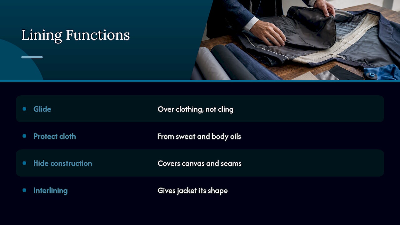 What a suit lining actually does, overview diagram