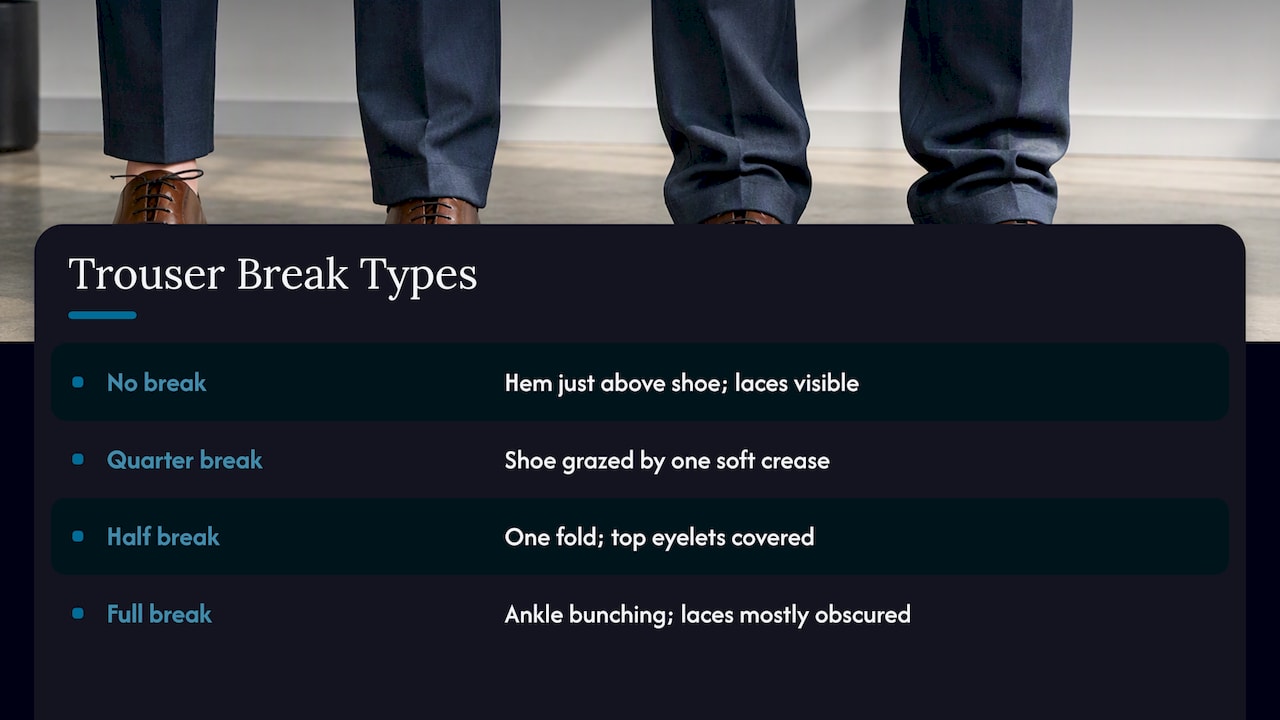 Four trouser breaks shown beside matching shoes