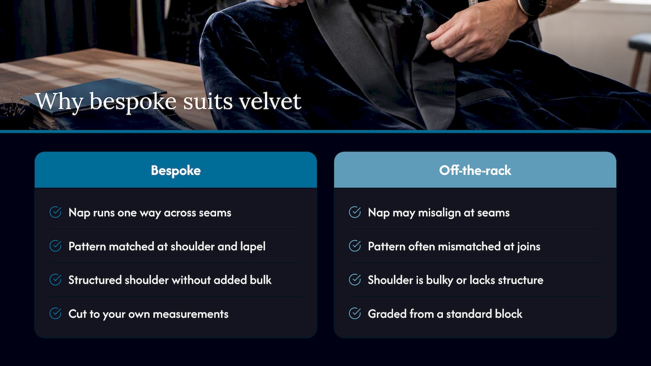 Why bespoke suits velvet: our tailoring advantages, overview diagram
