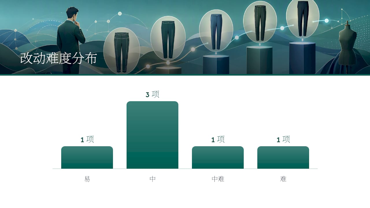 裤子修改难易程度一览图